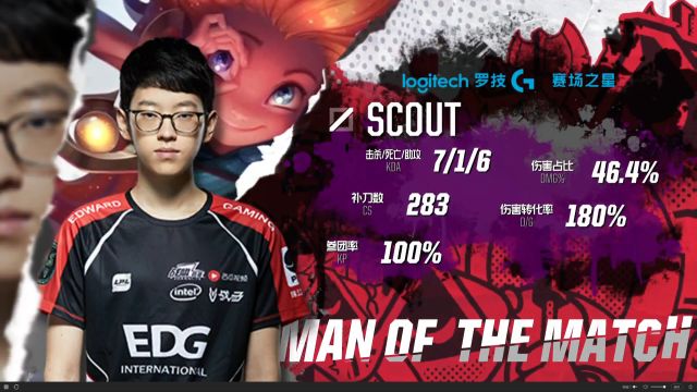 的欧联杯赛 的欧联杯赛